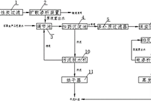 石墨生产废水综合回用方法