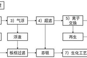 磷化废水资源化回收工艺