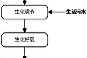 碳纤维生产废水的处理方法