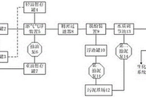 兰炭废水预处理装置