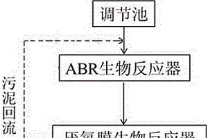 含二甲基甲酰胺或二甲基乙酰胺废水的处理方法