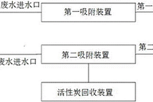 活性炭可回收利用的废水净化装置