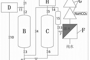 二氧化碳固化回收高纯度碳酸氢钠的废水处理工艺