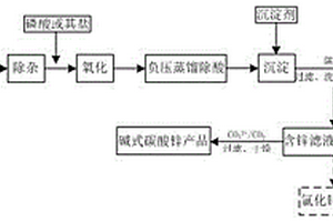 热镀锌酸洗废水综合利用工艺以及制备电池级磷酸铁的方法