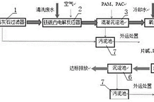 低成本镀锌综合废水处理方法