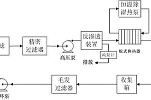 洗浴废水余热回收和循环净化系统