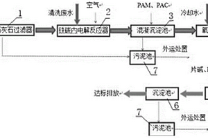 低成本镀锌综合废水处理系统