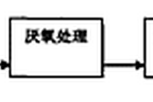 黄原胶废水处理工艺