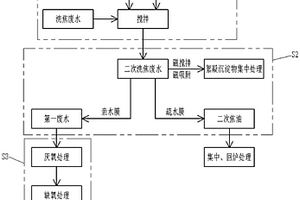生物质气化洗焦废水处理方法及其装置