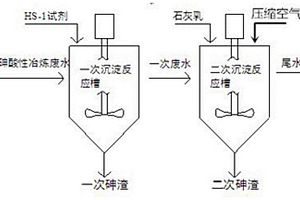 适用于高砷酸性冶炼废水的除砷方法