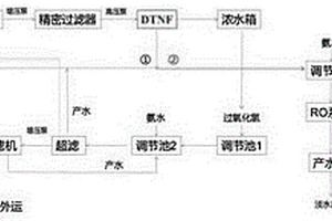 酸洗铁锈废水处理系统