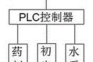 处理电镀废水的智能系统