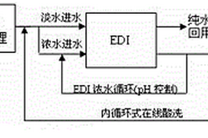 重金属废水膜集成处理装置