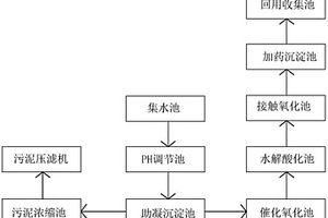 应用于半导体扩散片生产的微粒废水处理系统