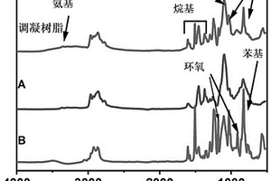 利用废水、污泥的超早强韧性快修材料及其制备方法