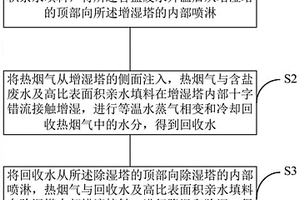 基于低品位热源的废水回收工艺及系统