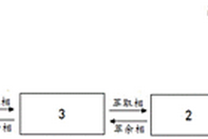 萃取剂及其应用