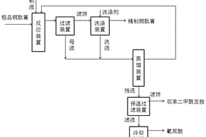 铜酞菁的精制装置和方法