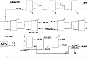 丙溴磷中间体三酯连续逆流萃取合成方法