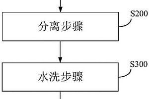 煤焦油中酚类化合物的分离方法