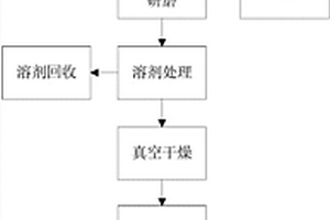 用于聚乳酸体系着色的改性酞菁蓝颜料及其制备方法