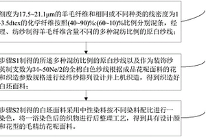 可成衣染色毛精纺花呢面料及其生产方法