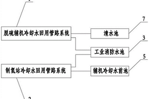 适用火力发电厂的水回收再利用系统