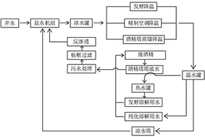 透明质酸钠清洁生产的水循环系统