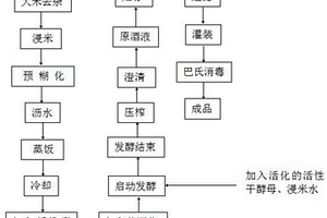 黑米黄酒的生产方法