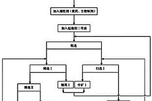 采用生物制剂浮选含金矿石的方法