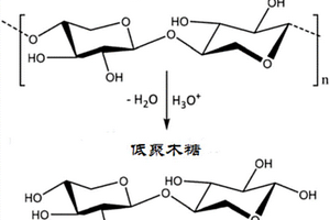 从植物生物质中清洁分离木质素和半纤维素的方法