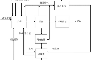 溶剂提纯法橡胶促进剂M合成次磺酰胺类促进剂CBS的方法