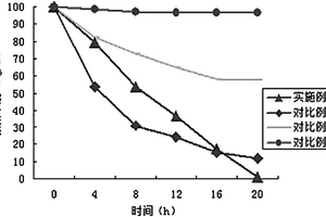 脱氨氮的复合微生物菌剂及其应用