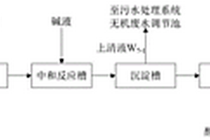 酸性含铜刻蚀液处理方法及系统