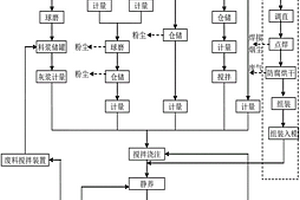蒸压轻质砂加气混凝土砌块及其生产工艺