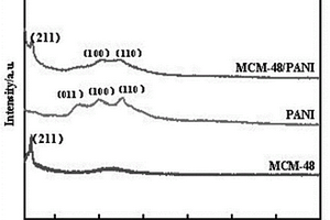 聚合物基MCM-48介孔分子筛吸附剂的制备及应用