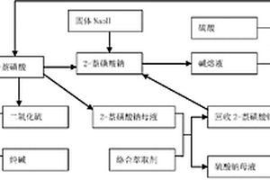 2-萘酚的环保生产工艺