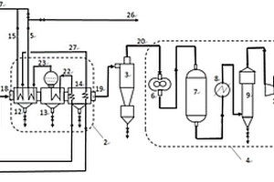 焦炉荒煤气直接水蒸汽重整制取氢气或氨的系统及方法
