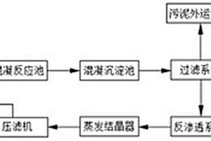养殖业水处理装置
