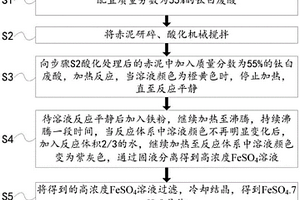 用赤泥和钛白废酸制备硫酸亚铁晶体的方法