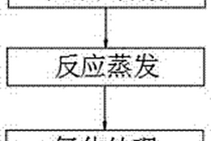 用于防止水中有机物与水接触的方法