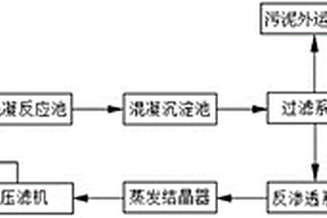 养殖场水循环处理系统