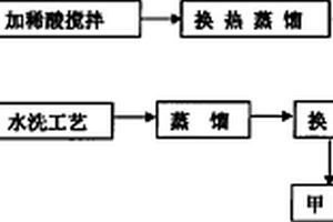 糠醛绿色生产新工艺