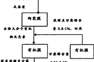 低能耗海带甘露醇生产方法