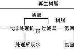 印花废液同步脱色与氮回收方法及装置