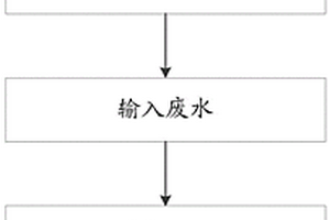 利用改质石墨烯收集金属的方法以及装置