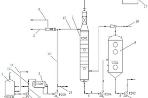 环氧丙烷装置含有机物废碱处理系统