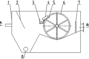 复合式磁锥环分离机
