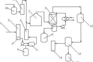 粘胶纤维生产中废气的治理系统