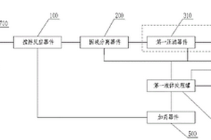 钻井液废弃物处理工艺及钻井液废弃物处理装置